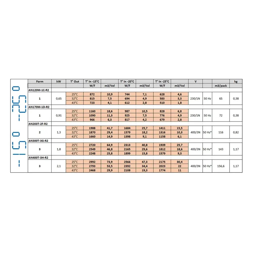 Diamond Hang-wandunit | 9.1-18.2m³ | -15°c/-25°c | 1.3kw (400v) | 670x975x828(h)mm