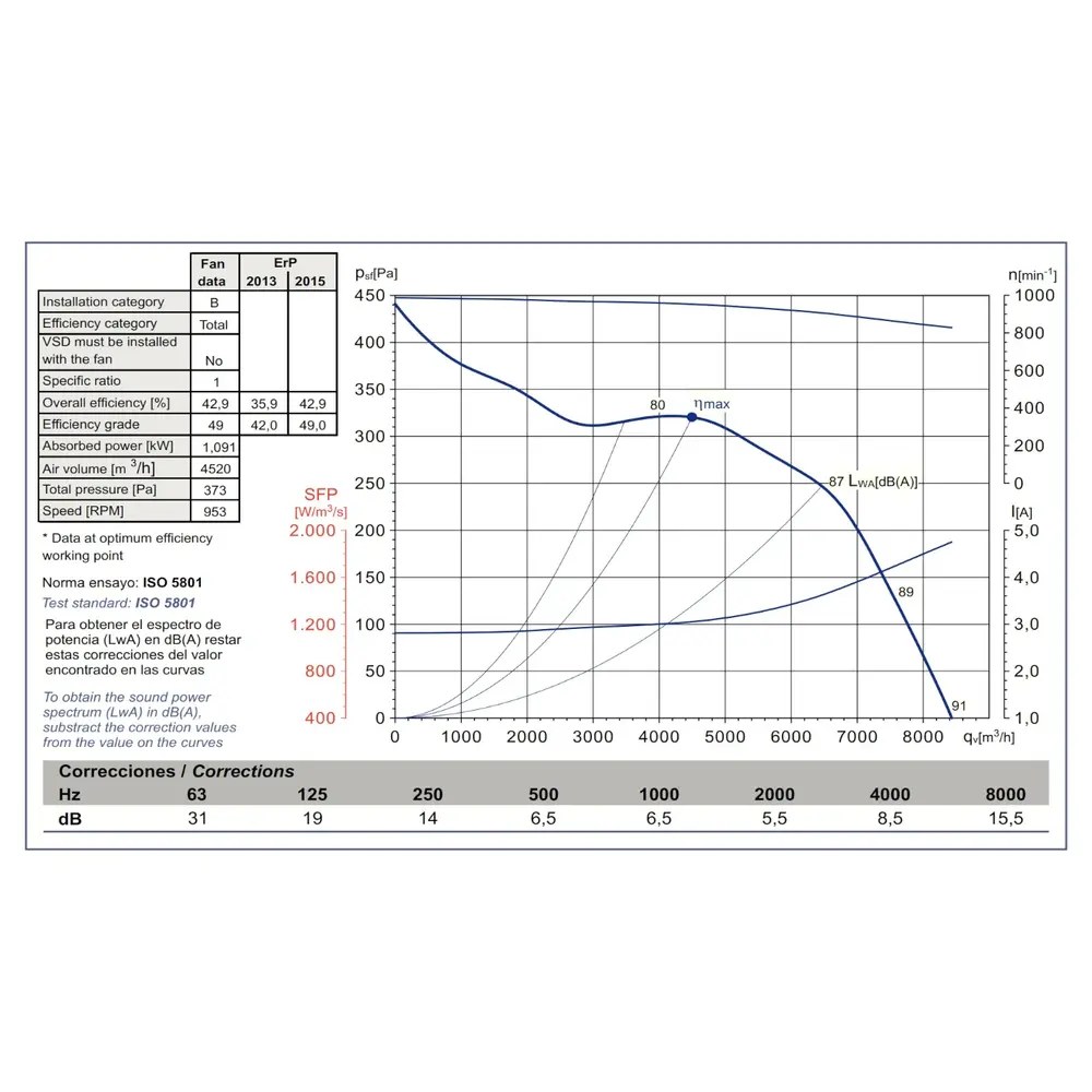 Combisteel Motor | Slakkenhuis | 6000m³/u. | 5.9a | 1.1kw (400v) | 471x490x521(h)mm