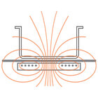 Elektrisch Inductie Kookplaat 4 Zones -top-
