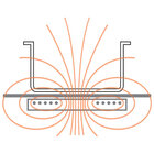 Elektrisch Inductie Kookplaat Met 2 Zones -top-