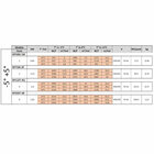 Koelgroep "by-block" T° -5°+5°
