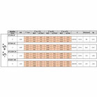 Plafond Koelgroep T° -5°+5°