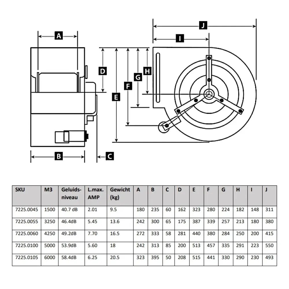 Combisteel Motor | Slakkenhuis | 3800m³/u. | 4.6a | 0.55kw (230v) | 330x415x440(h)mm